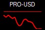 PRO-USD
